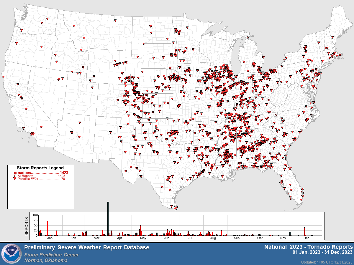 US Tornadoes 2023