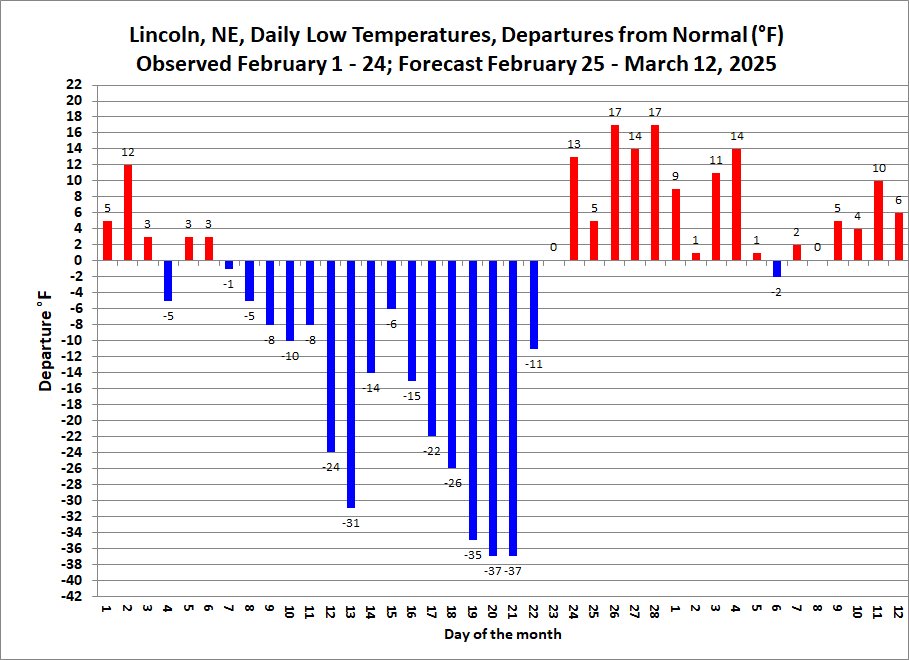 Graph Feb 2025