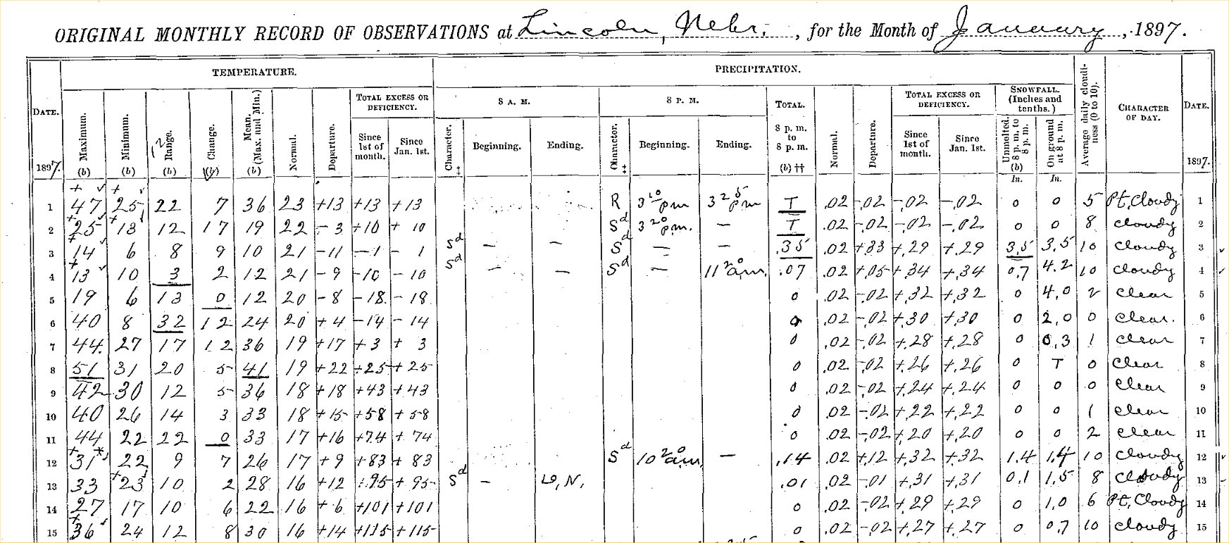 January 1897 Lincoln Climate Data