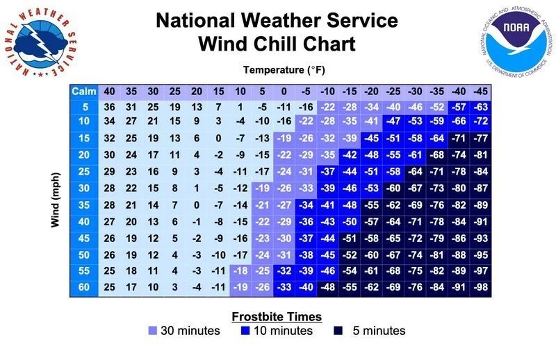 wind chill chart